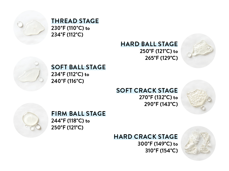 Sugar Stages Graphic