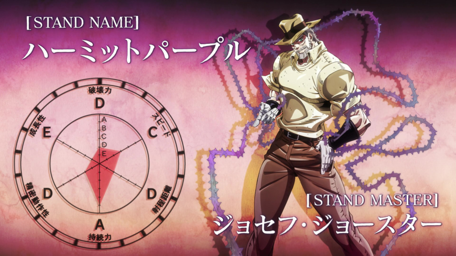 Joseph Joestar Hamon Jojo